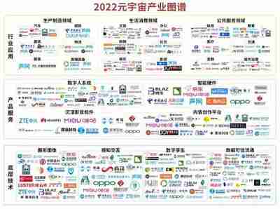 红石阳光入选中国信通院《2022元宇宙产业图谱》