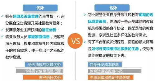 中指 年度研究 2017中国物业管理盘点