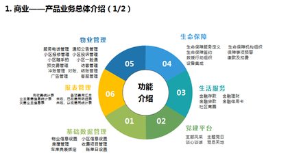 汉克时代智慧物业解决方案