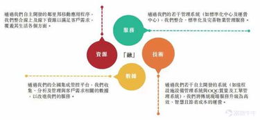 ipo简报 时代邻里 又一家百强物业管理公司分拆上市