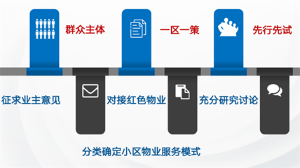 高平市南城街街道:物管会“上岗” 老旧小区实现“逆生长”