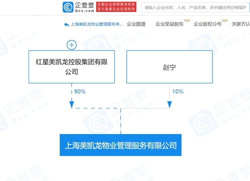 红星美凯龙关联企业投资成立物业管理服务公司,注册资本1亿元